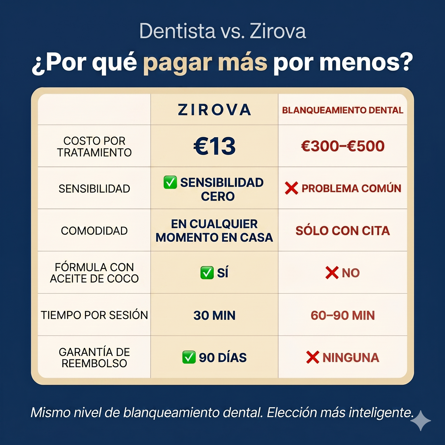 Zirova — De tapar tu sonrisa a lucirla