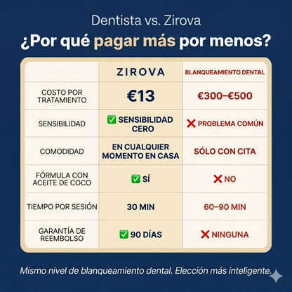 Zirova — De tapar tu sonrisa a lucirla